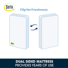 Serta Perfect Sleeper Comfort Deluxe 2 - Stage Crib and Toddler Mattress - 220 Inerlocking Coils - GREENGUARD Gold Certified - Certipur - US - Made in USA - Lifetime Warranty